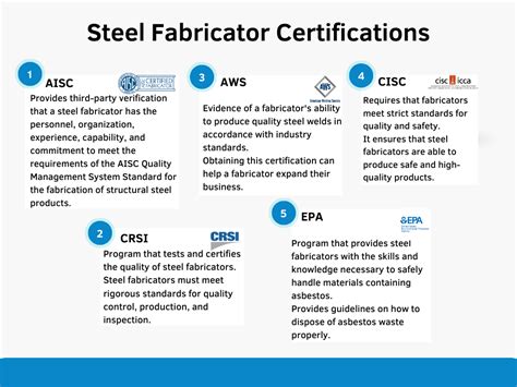 how to become a certified metal fabrication|certified fabricators in steel.